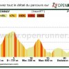 sortie VTT Pollionnay - 30-12-2012